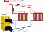 Расчет гравитационной системы отопления частного дома - схема