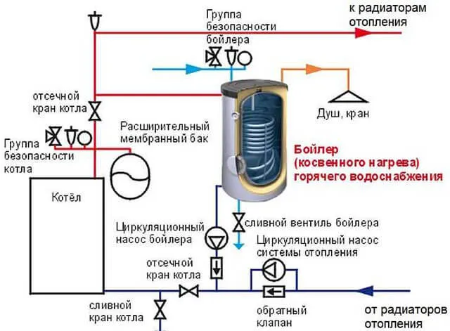 Как подключить терморегулятор (термостат) водонагревателя к ТЭНу