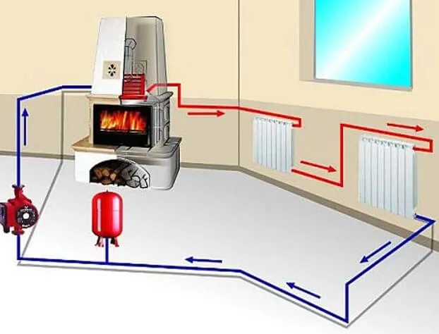 Типовые схемы систем отопления