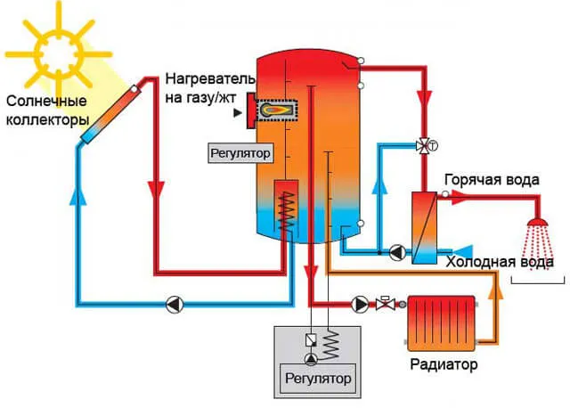 Комбинированная система отопления
