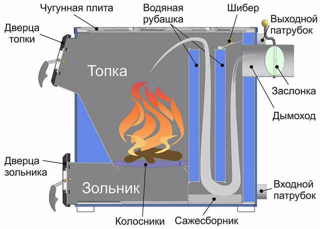 Твердотопливный котел с варочной плитой СИБИРЬ КВО 15 ТПЭ (подкл. слева/справа)