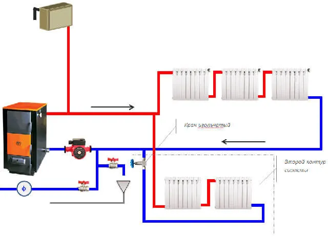 Одноконтурный газовый котел для системы отопления