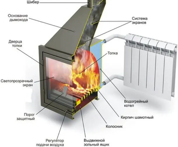 Печь длительного горения высокий КПД | Техно | Дзен