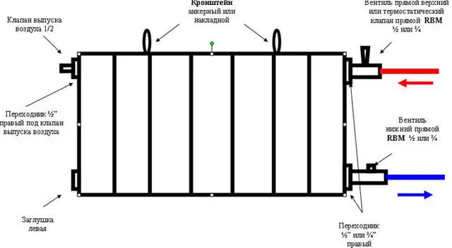 Подключение биметаллических радиаторов отопления: пошаговая инструкция