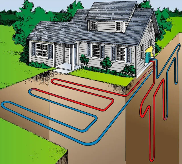 Системы геотермального отопления загородного дома: особенности обустройства своими руками
