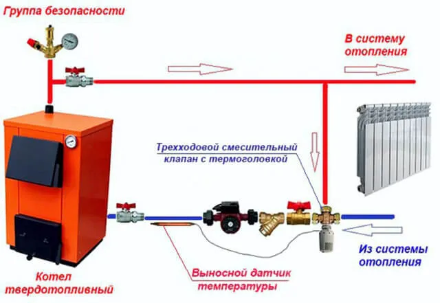 Байпас в системе отопления – теоретическое обоснование и практическая установка