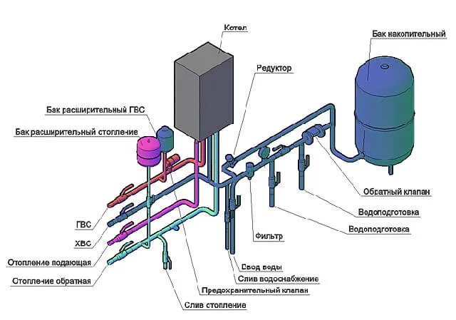 Обвязка газового котла в системе отопления