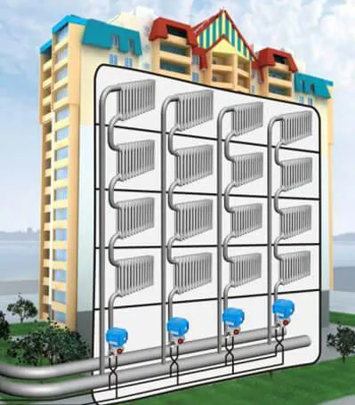 Схема отопления многоэтажного дома: схема подачи отопления в панельных  высотных домах, система в стене, примеры