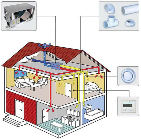 Воздушное отопление частного дома / коттеджа