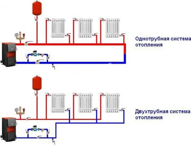 Двухтрубная система отопления: схема в две трубы с верхней и нижней  разводкой, вертикальная и горизонтальная, как подключить