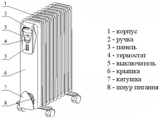 Комплект для обогрева «Брудер» (терморегулятор, нагреватель, провод, патрон)