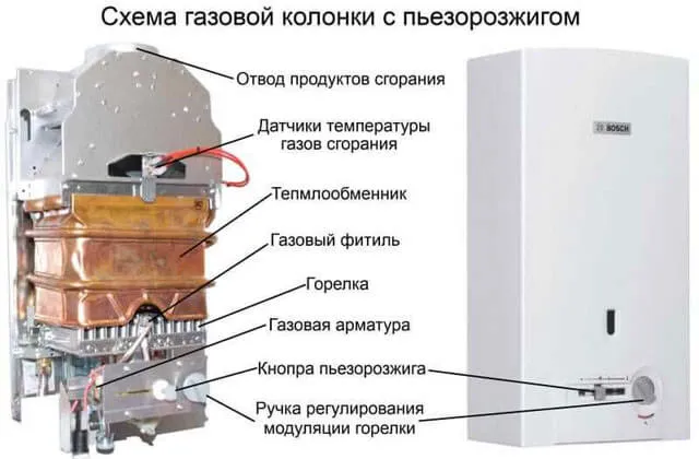 Ремонт газовой колонки Аристон (Ariston) на дому во Владикавказе, вызов мастера