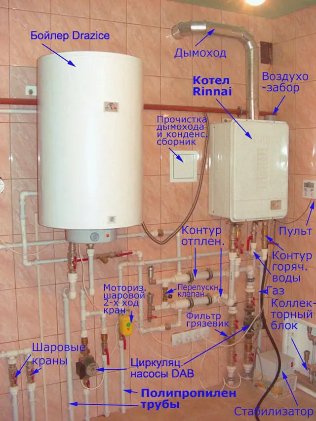 Подключение двухконтурного газового котла к системе отопления | Домотехника | Дзен