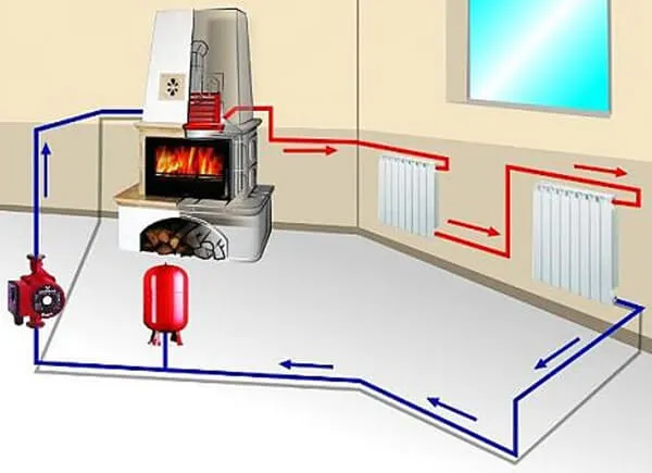 Автономное отопление в частном доме без газа
