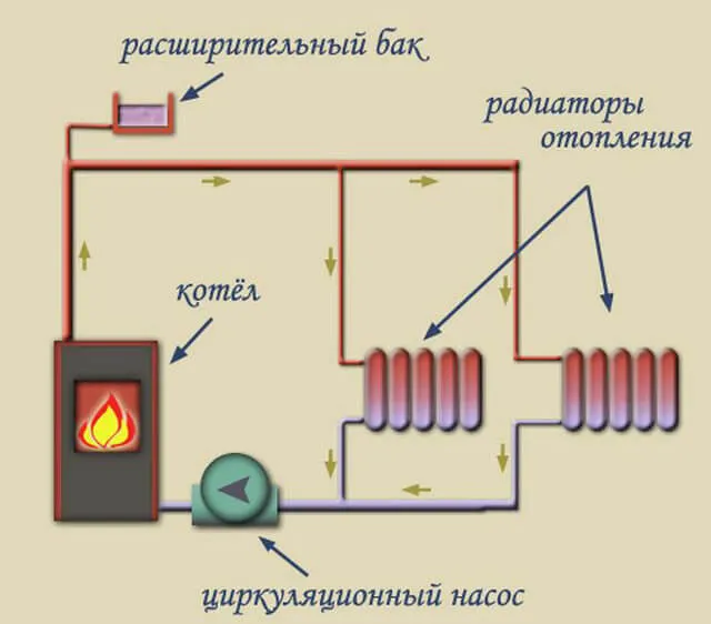 Расширительный бак в системе отопления открытого типа